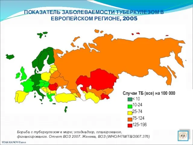 ПОКАЗАТЕЛЬ ЗАБОЛЕВАЕМОСТИ ТУБЕРКУЛЕЗОМ В ЕВРОПЕЙСКОМ РЕГИОНЕ, 2005 Борьба с туберкулезом в мире;
