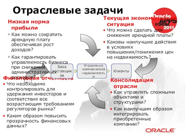 Текущая экономическая ситуация Что можно сделать для снижения арендной платы? Каковы наилучшие