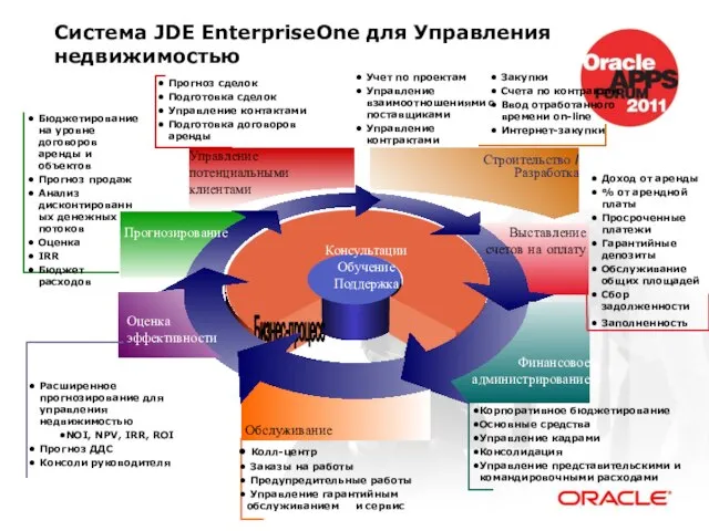 Корпоративное бюджетирование Основные средства Управление кадрами Консолидация Управление представительскими и командировочными расходами