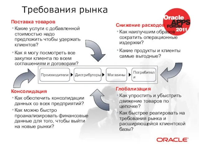 Поставка товаров Какие услуги с добавленной стоимостью надо предложить чтобы удержать клиентов?