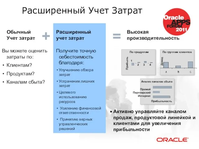 Расширенный Учет Затрат Обычный Учет затрат Расширенный учет затрат Высокая производительность Вы