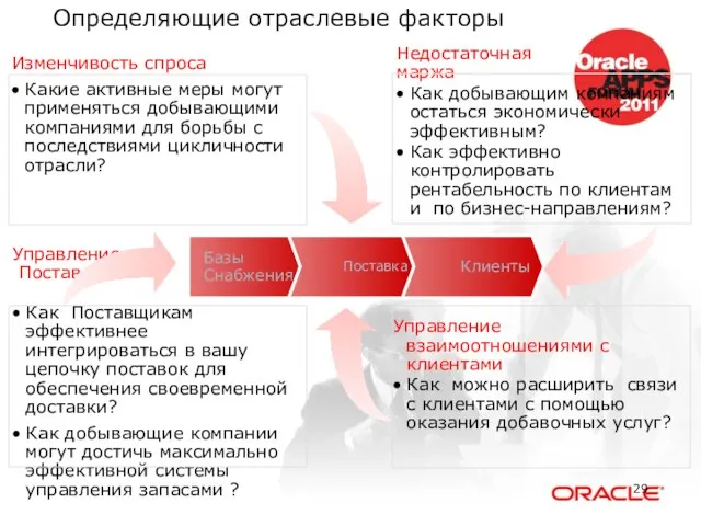 Изменчивость спроса Какие активные меры могут применяться добывающими компаниями для борьбы с