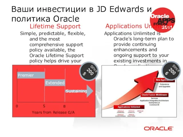 Ваши инвестиции в JD Edwards и политика Oracle Applications Unlimited Applications Unlimited