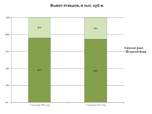 Вывоз отходов, в тыс. куб.м.