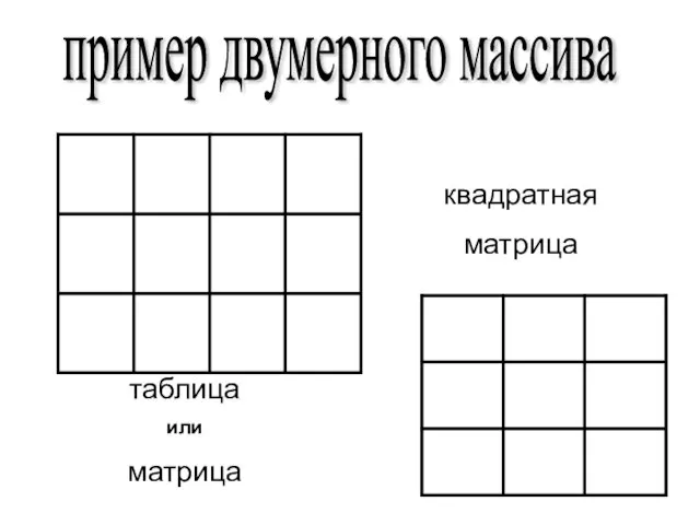 пример двумерного массива таблица или матрица квадратная матрица
