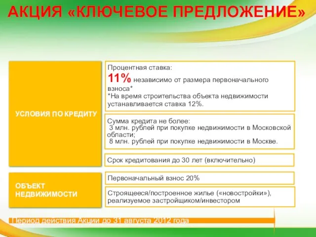 АКЦИЯ «КЛЮЧЕВОЕ ПРЕДЛОЖЕНИЕ» ДОПОЛНИТЕЛЬНЫЕ УСЛОВИЯ УСЛОВИЯ ПО КРЕДИТУ Процентная ставка: 11% независимо