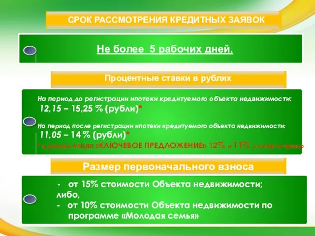 СРОК РАССМОТРЕНИЯ КРЕДИТНЫХ ЗАЯВОК РАССМОТРЕНИЕ КРЕДИТНЫХ ЗАЯВОК На период до регистрации ипотеки