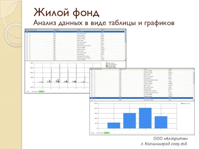 Анализ данных в виде таблицы и графиков ООО «Алгоритм» г. Калининград 2009 год. Жилой фонд