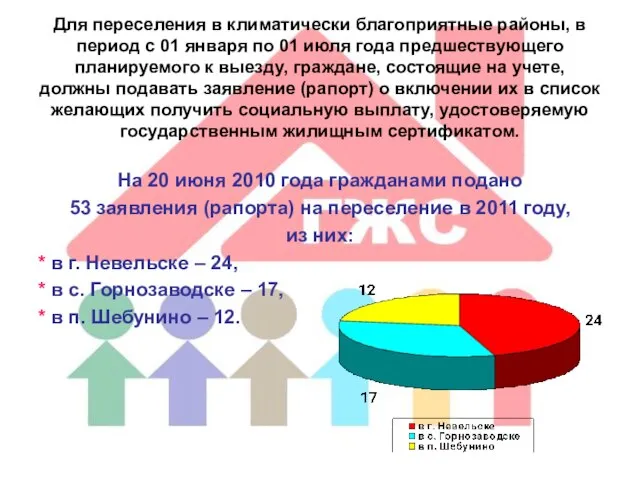 Для переселения в климатически благоприятные районы, в период с 01 января по