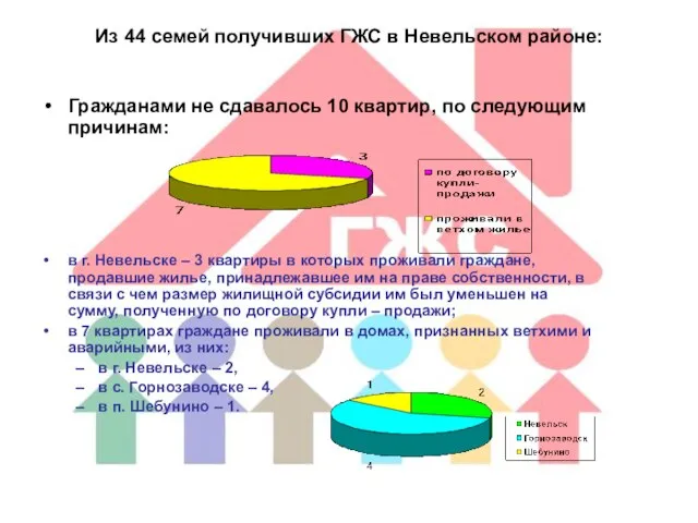 Из 44 семей получивших ГЖС в Невельском районе: Гражданами не сдавалось 10