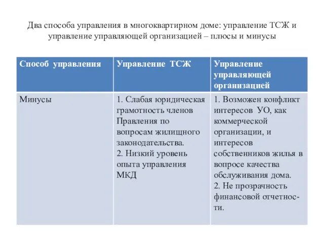 Два способа управления в многоквартирном доме: управление ТСЖ и управление управляющей организацией – плюсы и минусы