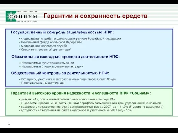 Гарантии и сохранность средств Государственный контроль за деятельностью НПФ: Федеральная служба по