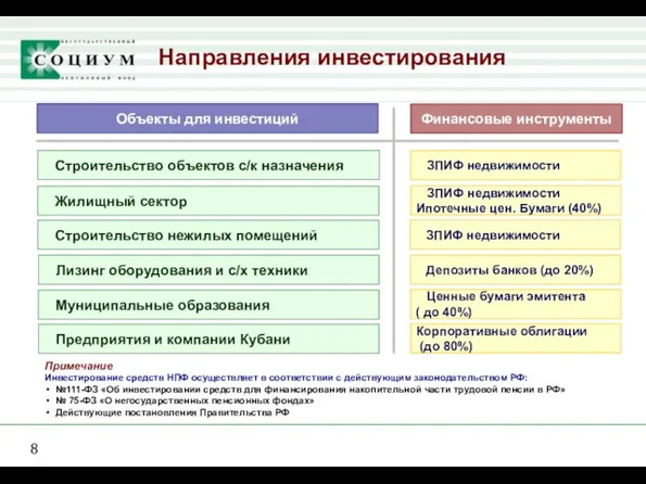 Направления инвестирования Строительство объектов с/к назначения Жилищный сектор Лизинг оборудования и с/х