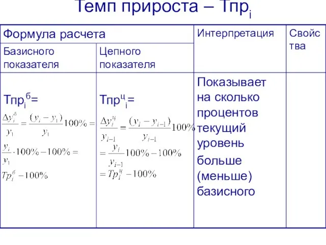 Темп прироста – Тпрi