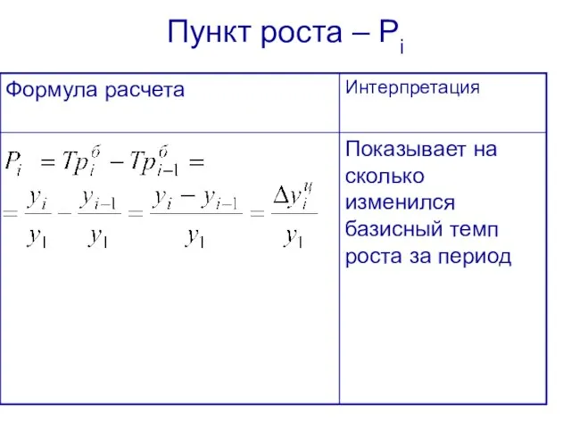 Пункт роста – Рi