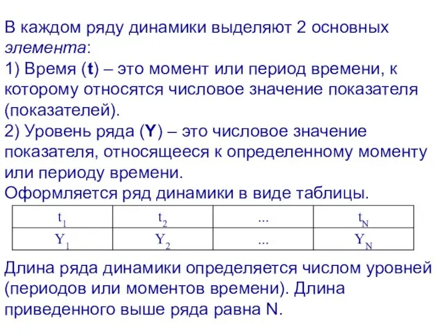 В каждом ряду динамики выделяют 2 основных элемента: 1) Время (t) –