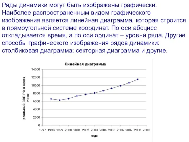 Ряды динамики могут быть изображены графически. Наиболее распространенным видом графического изображения является