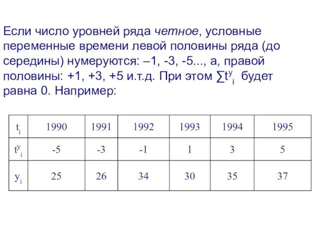 Если число уровней ряда четное, условные переменные времени левой половины ряда (до