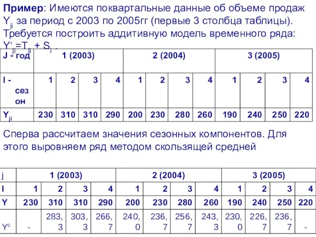 Пример: Имеются поквартальные данные об объеме продаж Yji за период с 2003