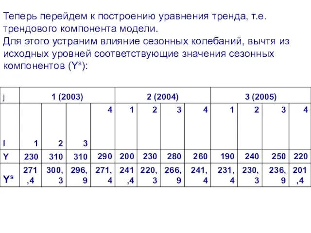 Теперь перейдем к построению уравнения тренда, т.е. трендового компонента модели. Для этого