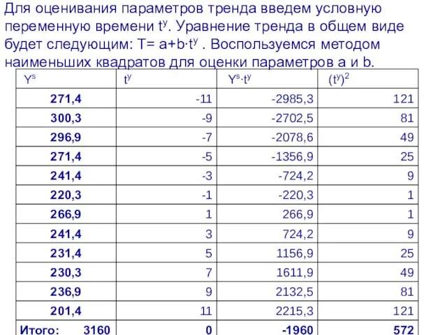 Для оценивания параметров тренда введем условную переменную времени ty. Уравнение тренда в