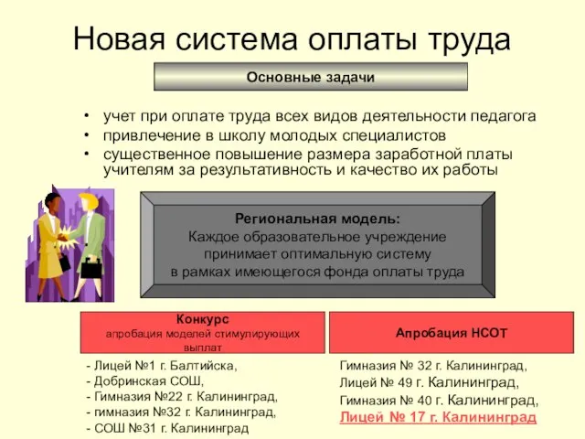 Новая система оплаты труда учет при оплате труда всех видов деятельности педагога