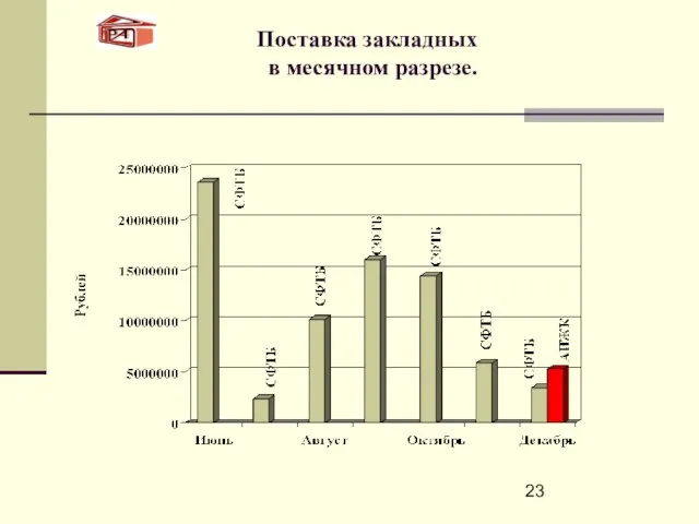 Поставка закладных в месячном разрезе.