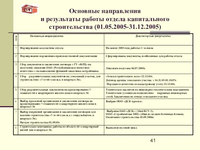 Основные направления и результаты работы отдела капитального строительства (01.05.2005-31.12.2005)