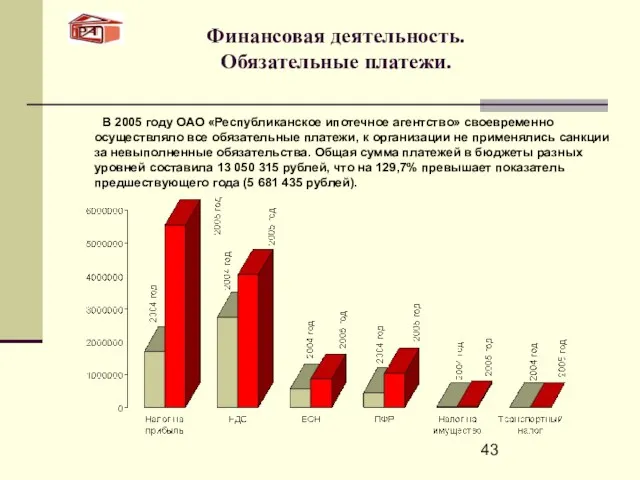 Финансовая деятельность. Обязательные платежи. В 2005 году ОАО «Республиканское ипотечное агентство» своевременно