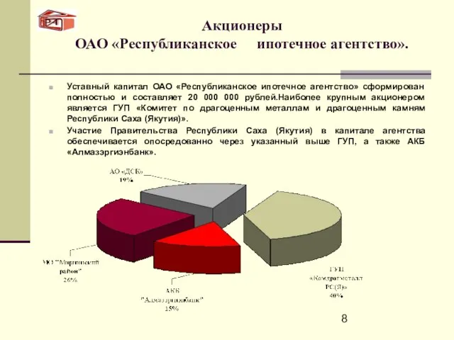 Акционеры ОАО «Республиканское ипотечное агентство». Уставный капитал ОАО «Республиканское ипотечное агентство» сформирован