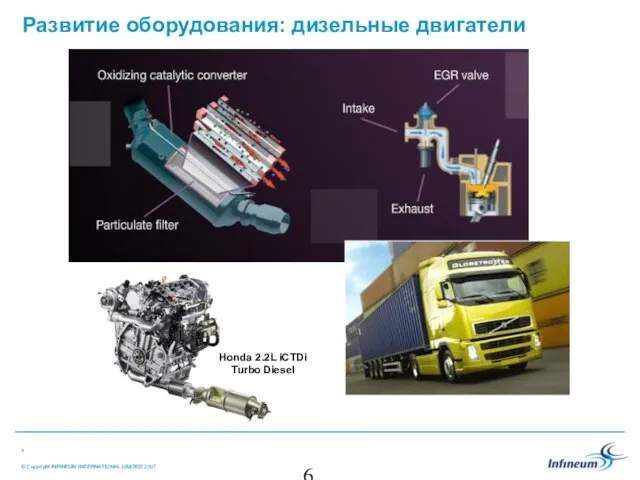 Развитие оборудования: дизельные двигатели