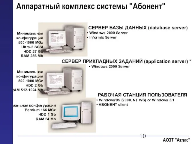 Аппаратный комплекс системы "Абонент" СЕРВЕР БАЗЫ ДАННЫХ (database server) Windows 2000 Server