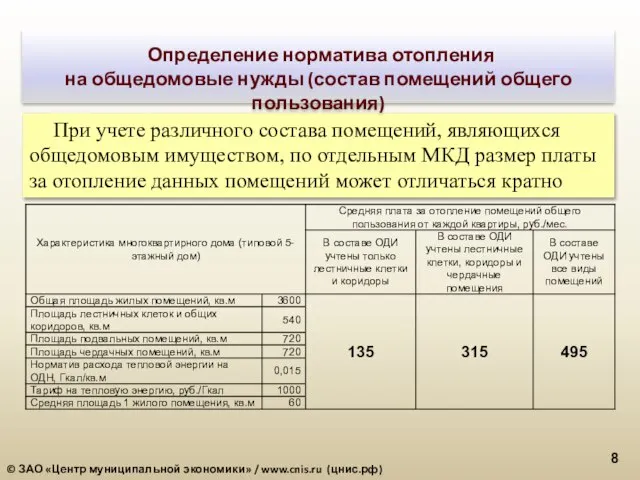 При учете различного состава помещений, являющихся общедомовым имуществом, по отдельным МКД размер