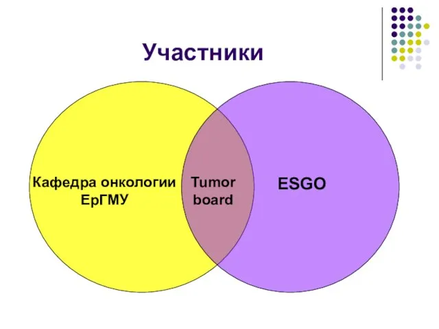 Участники Tumor board Кафедра онкологии ЕрГМУ ESGO