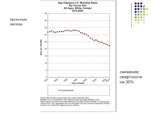 молочная железа снижение смертности на 30%