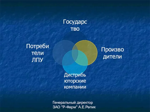 Генеральный директор ЗАО "Р-Фарм" А.Е.Репик