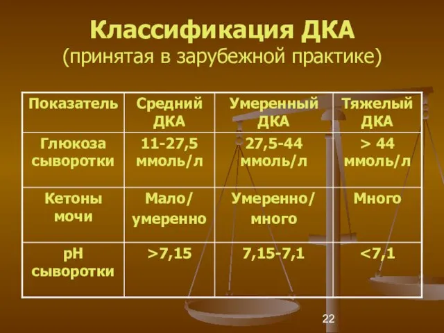 Классификация ДКА (принятая в зарубежной практике)