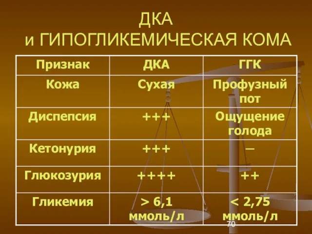 ДКА и ГИПОГЛИКЕМИЧЕСКАЯ КОМА