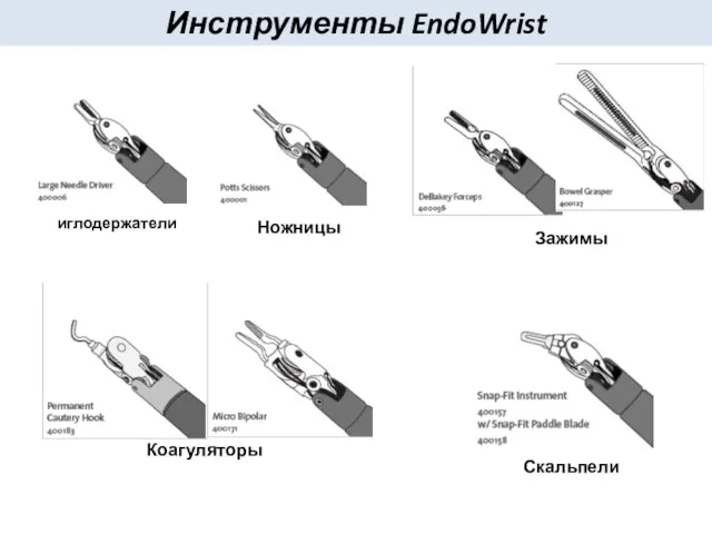 Инструменты EndoWrist