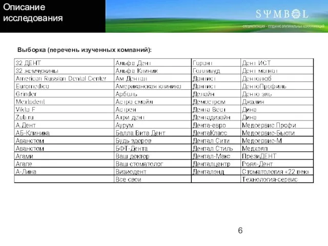 Выборка (перечень изученных компаний): Описание исследования