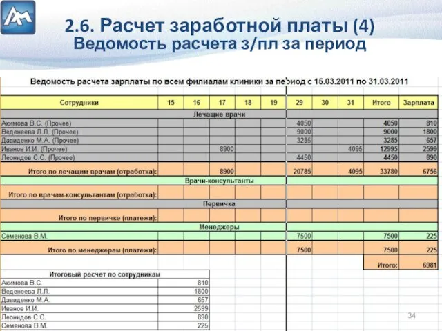 2.6. Расчет заработной платы (4) Ведомость расчета з/пл за период