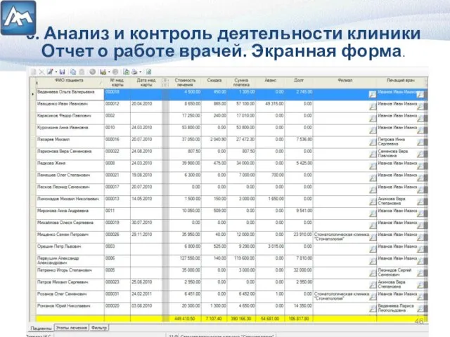 6. Анализ и контроль деятельности клиники Отчет о работе врачей. Экранная форма.