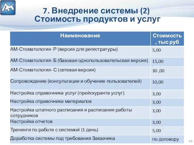 7. Внедрение системы (2) Стоимость продуктов и услуг