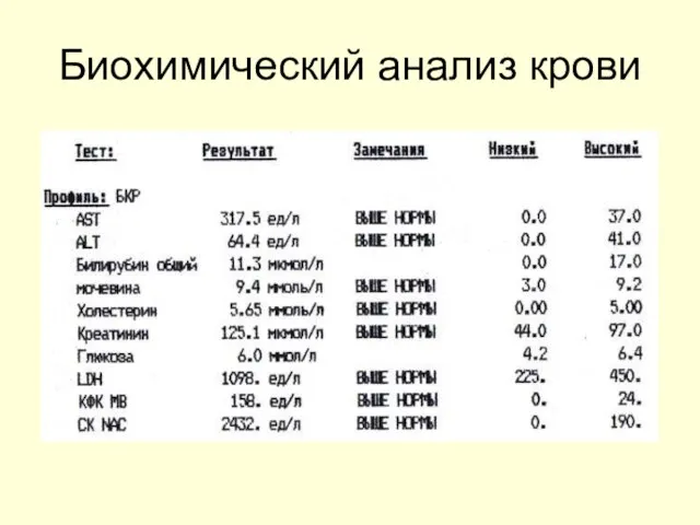 Биохимический анализ крови