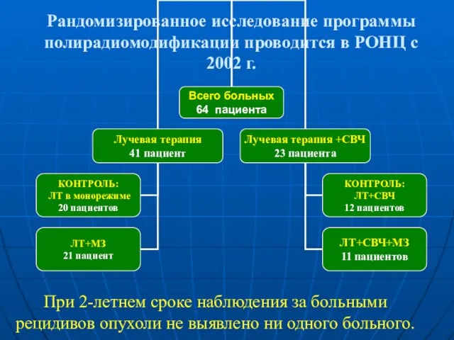 Рандомизированное исследование программы полирадиомодификации проводится в РОНЦ с 2002 г. При 2-летнем