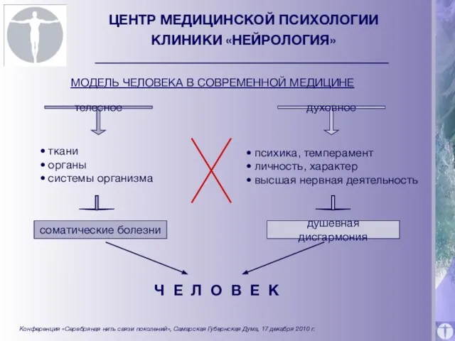 ЦЕНТР МЕДИЦИНСКОЙ ПСИХОЛОГИИ КЛИНИКИ «НЕЙРОЛОГИЯ» МОДЕЛЬ ЧЕЛОВЕКА В СОВРЕМЕННОЙ МЕДИЦИНЕ Ч Е