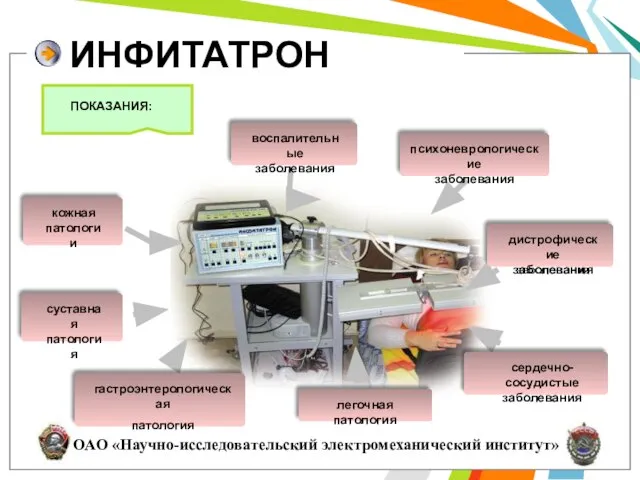 ИНФИТАТРОН воспалительные заболевания ПОКАЗАНИЯ: дистрофические заболевания кожная патологии суставная патология гастроэнтерологическая патология