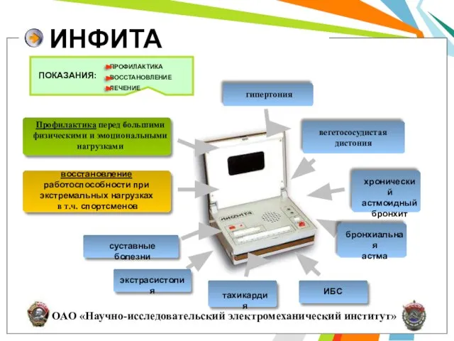 ИНФИТА суставные болезни гипертония экстрасистолия тахикардия ИБС вегетососудистая дистония бронхиальная астма хронический