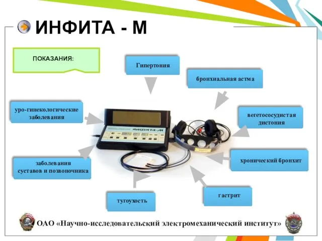 ИНФИТА - М ПОКАЗАНИЯ: Гипертония бронхиальная астма уро-гинекологические заболевания заболевания суставов и