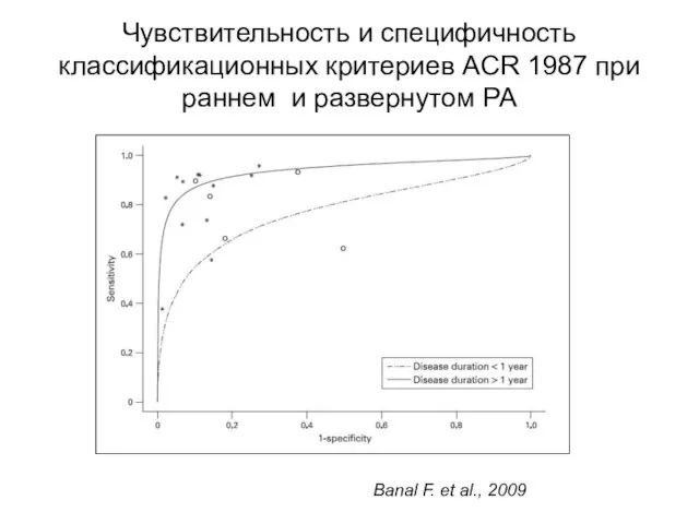 Чувствительность и специфичность классификационных критериев ACR 1987 при раннем и развернутом РА